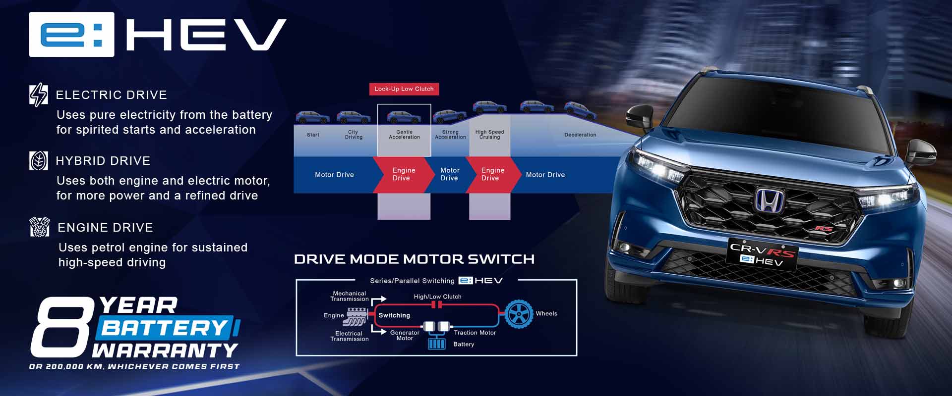 Honda CR-V performance image